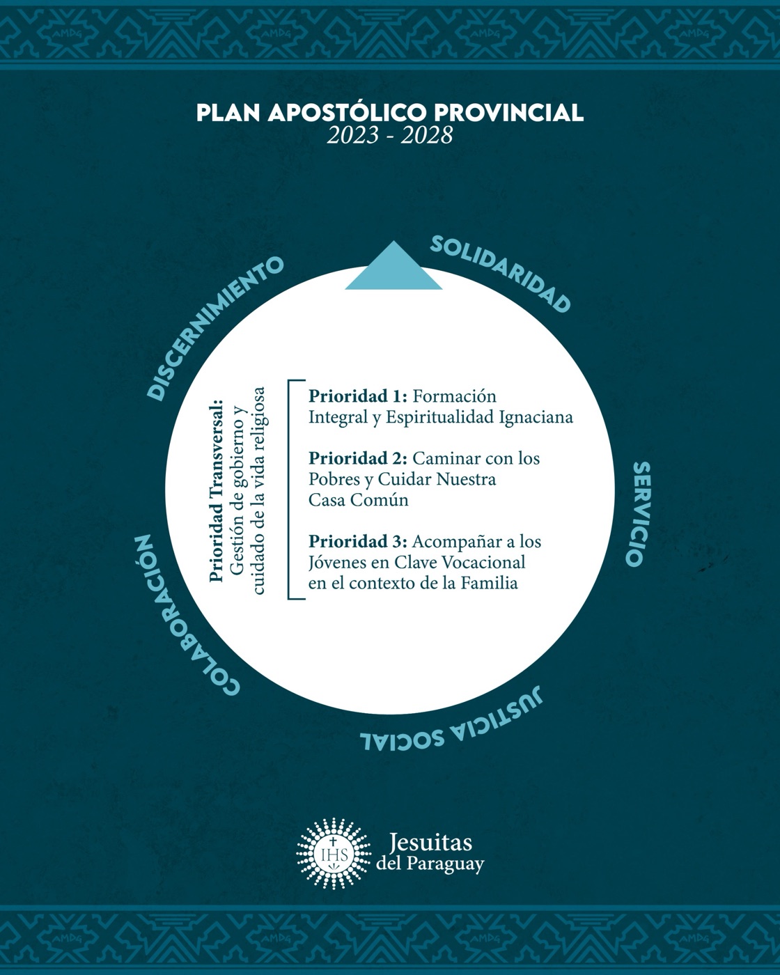 Esquema de las prioridades del Plan Apostólico Provincial 2023-2028
